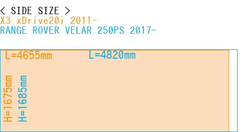 #X3 xDrive20i 2011- + RANGE ROVER VELAR 250PS 2017-